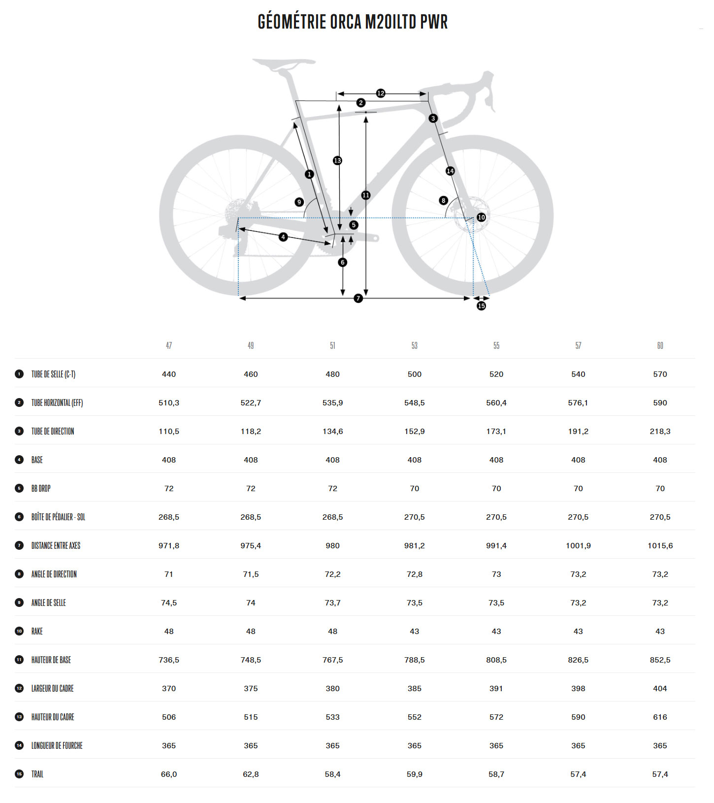 Guide de taille du vélo Orca M20ILTD PWR année 2025